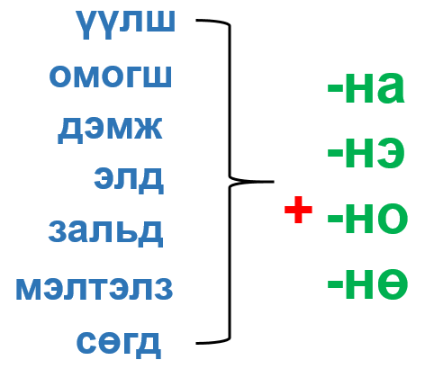 Мэдлээ | Цахим контент